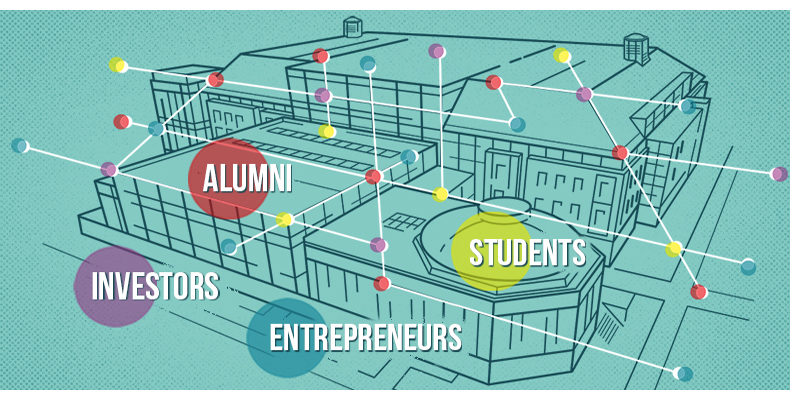 Diagram connecting investors, alumni, students and enterprises